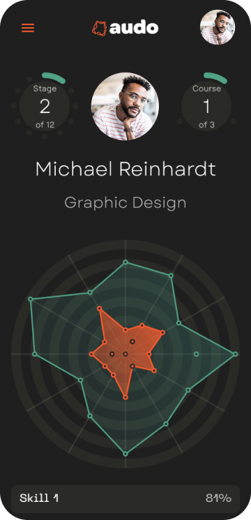 Graphic Design Skill Tree